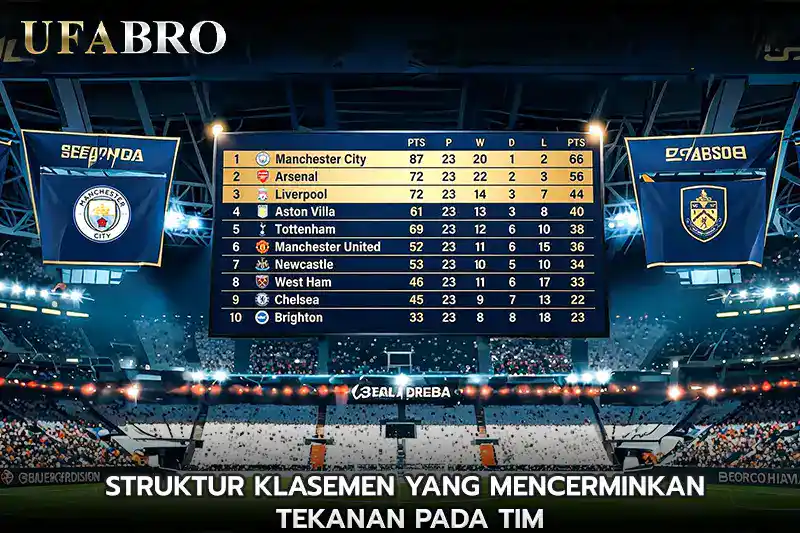 Struktur Klasemen yang Mencerminkan Tekanan pada Tim