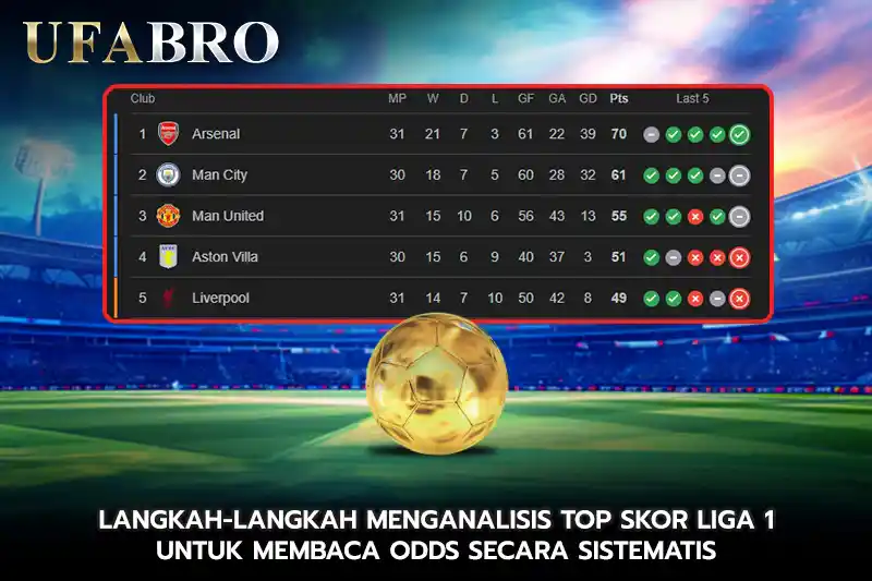 Langkah Langkah Menganalisis Top Skor Liga 1 Untuk Membaca-Odds-Secara Sistematis
