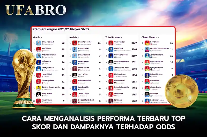 Cara Menganalisis Performa Terbaru Top Skor dan Dampaknya terhadap Odds