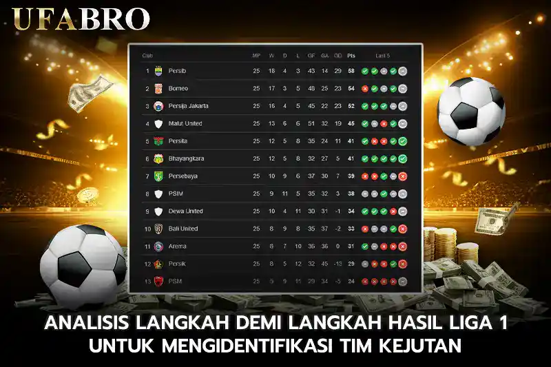 Analisis Langkah demi Langkah Hasil Liga 1 untuk Mengidentifikasi Tim Kejutan